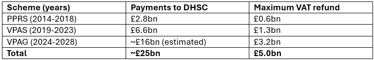 HMRC could pay out £5bn to pharma companies HMRC could pay out £5bn to pharma companies